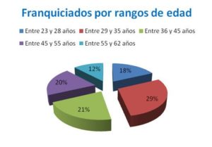 Perfil-franquiciado2