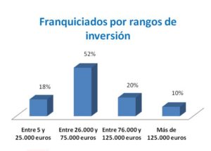 Perfil-franquiciado3