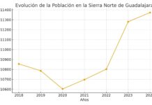 La presidenta de ADEL reclama una solución urgente al acceso a la vivienda en el medio rural