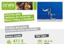 El Black Friday impulsa el gasto navideño: los españoles gastarán casi 411€ de media en regalos, según Oney