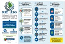 NegoBide impulsa la Responsabilidad Social de Microempresas y PYMES en Euskadi: ‘Auzolanaren Negobidean’