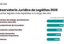 Bancos, empleo, alquileres y estafas online: así ha sido el mapa jurídico de los españoles