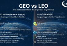 Serenae reivindica la tecnología GEO frente al auge de los sistemas de órbita baja