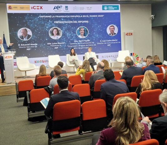 El 27,44 % de las franquicias españolas se han implantado en 139 países