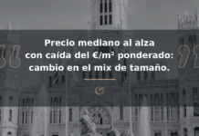 El precio mediano de oficinas y edificios comerciales en Madrid sube un 7,7%, mientras cae el promedio